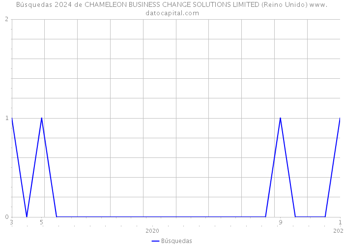 Búsquedas 2024 de CHAMELEON BUSINESS CHANGE SOLUTIONS LIMITED (Reino Unido) 