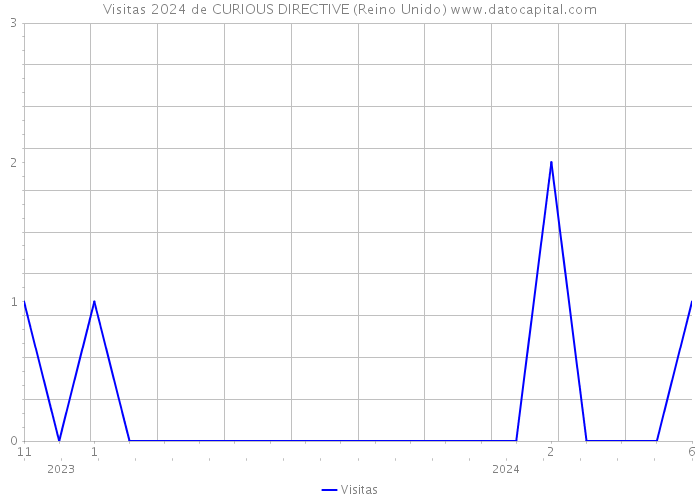 Visitas 2024 de CURIOUS DIRECTIVE (Reino Unido) 