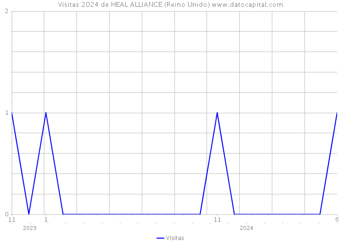 Visitas 2024 de HEAL ALLIANCE (Reino Unido) 