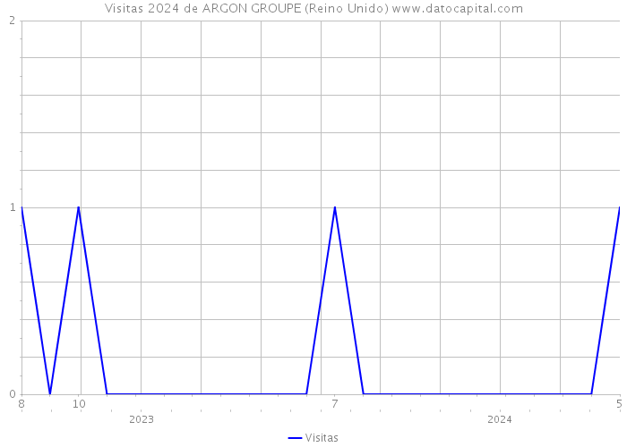 Visitas 2024 de ARGON GROUPE (Reino Unido) 