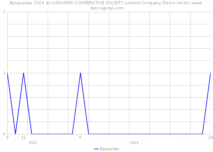 Búsquedas 2024 de LISAVAIRD COOPERATIVE SOCIETY Limited Company (Reino Unido) 