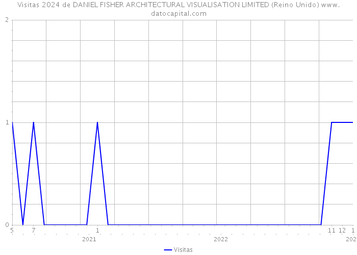 Visitas 2024 de DANIEL FISHER ARCHITECTURAL VISUALISATION LIMITED (Reino Unido) 