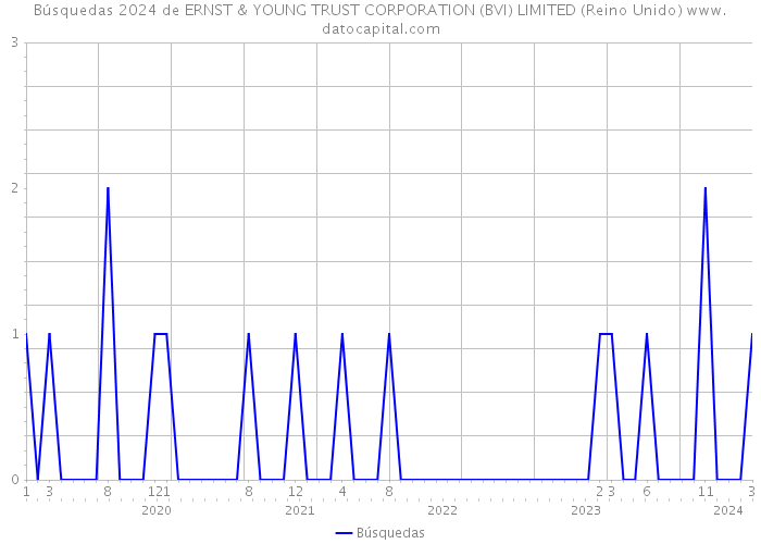 Búsquedas 2024 de ERNST & YOUNG TRUST CORPORATION (BVI) LIMITED (Reino Unido) 