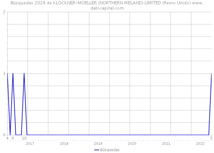 Búsquedas 2024 de KLOCKNER-MOELLER (NORTHERN IRELAND) LIMITED (Reino Unido) 