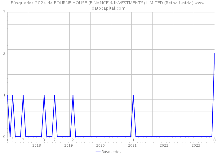 Búsquedas 2024 de BOURNE HOUSE (FINANCE & INVESTMENTS) LIMITED (Reino Unido) 