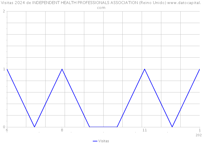 Visitas 2024 de INDEPENDENT HEALTH PROFESSIONALS ASSOCIATION (Reino Unido) 