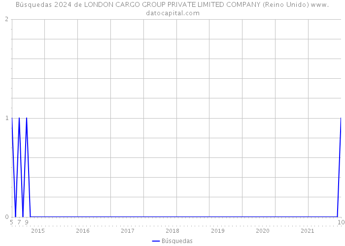 Búsquedas 2024 de LONDON CARGO GROUP PRIVATE LIMITED COMPANY (Reino Unido) 
