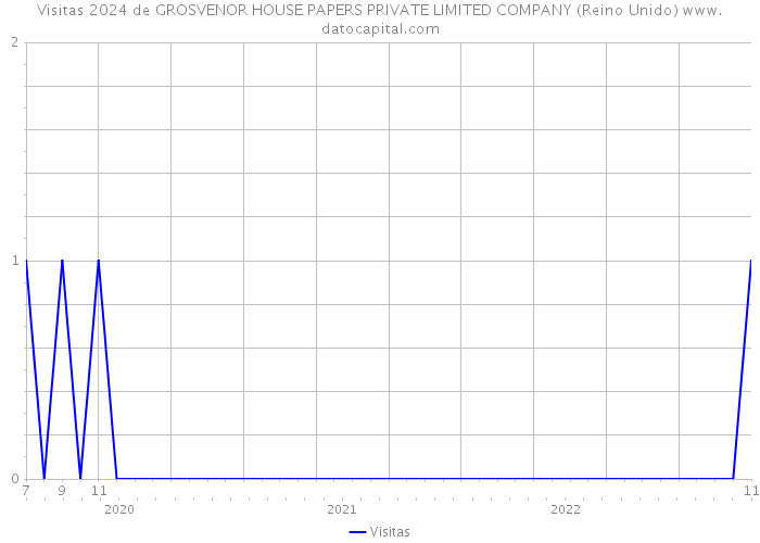 Visitas 2024 de GROSVENOR HOUSE PAPERS PRIVATE LIMITED COMPANY (Reino Unido) 