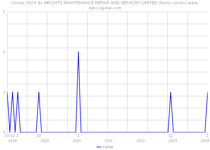 Visitas 2024 de WRIGHTS MAINTENANCE REPAIR AND SERVICES LIMITED (Reino Unido) 