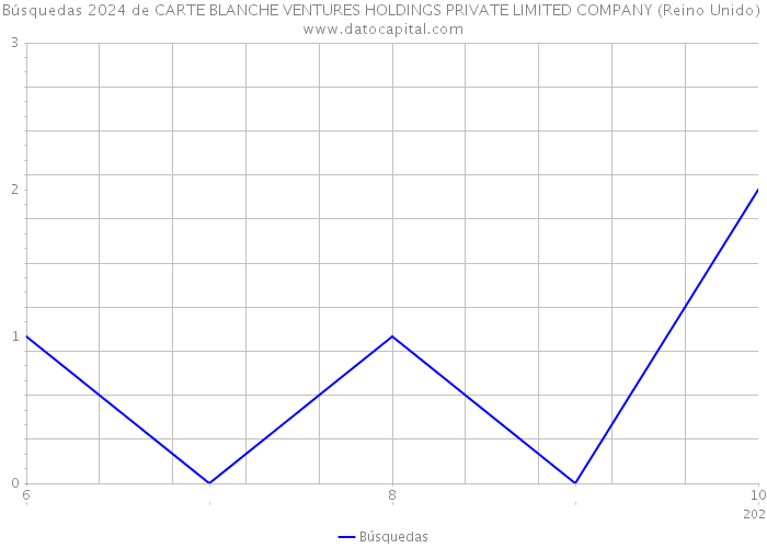 Búsquedas 2024 de CARTE BLANCHE VENTURES HOLDINGS PRIVATE LIMITED COMPANY (Reino Unido) 