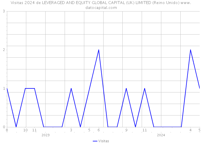Visitas 2024 de LEVERAGED AND EQUITY GLOBAL CAPITAL (UK) LIMITED (Reino Unido) 