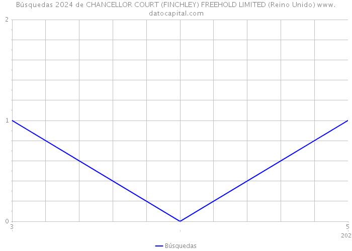 Búsquedas 2024 de CHANCELLOR COURT (FINCHLEY) FREEHOLD LIMITED (Reino Unido) 