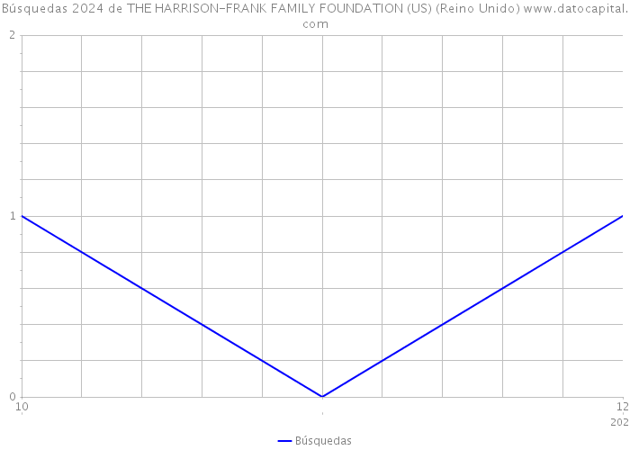 Búsquedas 2024 de THE HARRISON-FRANK FAMILY FOUNDATION (US) (Reino Unido) 