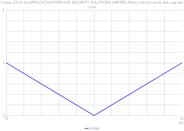 Visitas 2024 de APPLICATION FIRE AND SECURITY SOLUTIONS LIMITED (Reino Unido) 