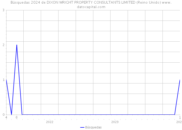 Búsquedas 2024 de DIXON WRIGHT PROPERTY CONSULTANTS LIMITED (Reino Unido) 