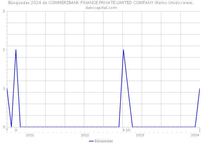 Búsquedas 2024 de COMMERZBANK FINANCE PRIVATE LIMITED COMPANY (Reino Unido) 