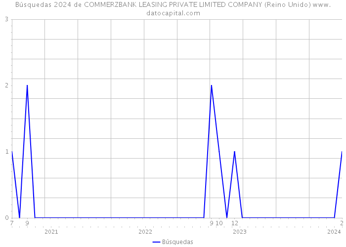 Búsquedas 2024 de COMMERZBANK LEASING PRIVATE LIMITED COMPANY (Reino Unido) 