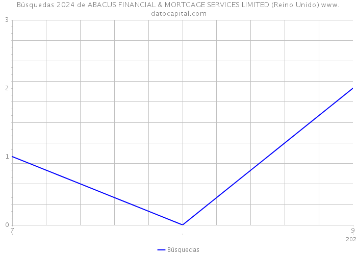 Búsquedas 2024 de ABACUS FINANCIAL & MORTGAGE SERVICES LIMITED (Reino Unido) 