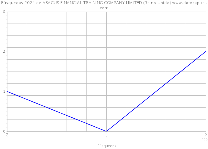 Búsquedas 2024 de ABACUS FINANCIAL TRAINING COMPANY LIMITED (Reino Unido) 