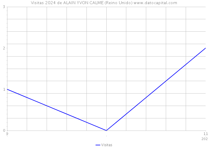 Visitas 2024 de ALAIN YVON CALME (Reino Unido) 