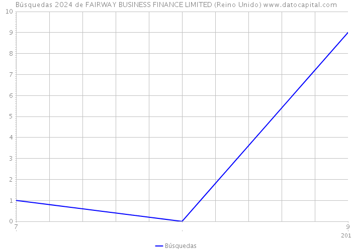 Búsquedas 2024 de FAIRWAY BUSINESS FINANCE LIMITED (Reino Unido) 