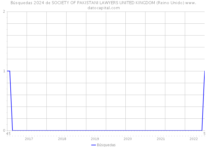 Búsquedas 2024 de SOCIETY OF PAKISTANI LAWYERS UNITED KINGDOM (Reino Unido) 