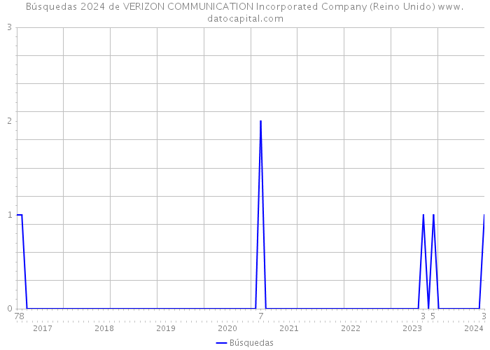 Búsquedas 2024 de VERIZON COMMUNICATION Incorporated Company (Reino Unido) 
