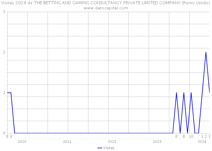 Visitas 2024 de THE BETTING AND GAMING CONSULTANCY PRIVATE LIMITED COMPANY (Reino Unido) 