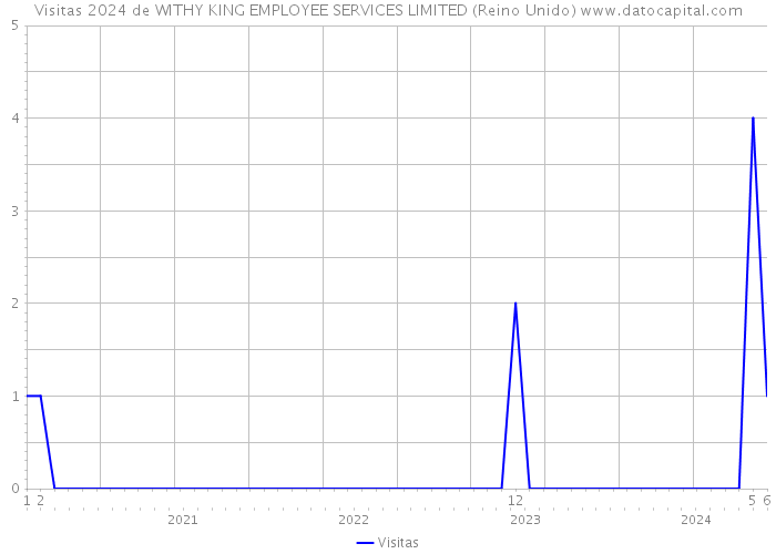 Visitas 2024 de WITHY KING EMPLOYEE SERVICES LIMITED (Reino Unido) 