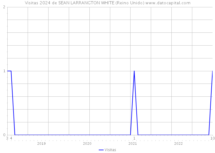 Visitas 2024 de SEAN LARRANGTON WHITE (Reino Unido) 