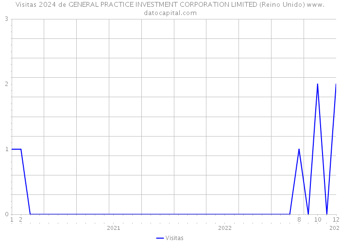 Visitas 2024 de GENERAL PRACTICE INVESTMENT CORPORATION LIMITED (Reino Unido) 