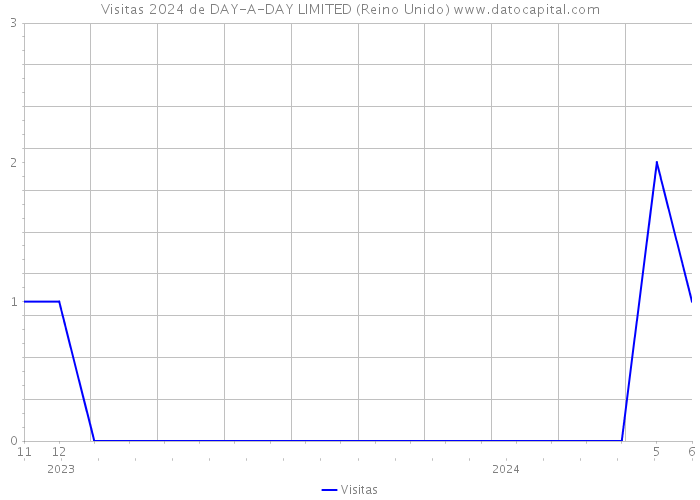 Visitas 2024 de DAY-A-DAY LIMITED (Reino Unido) 