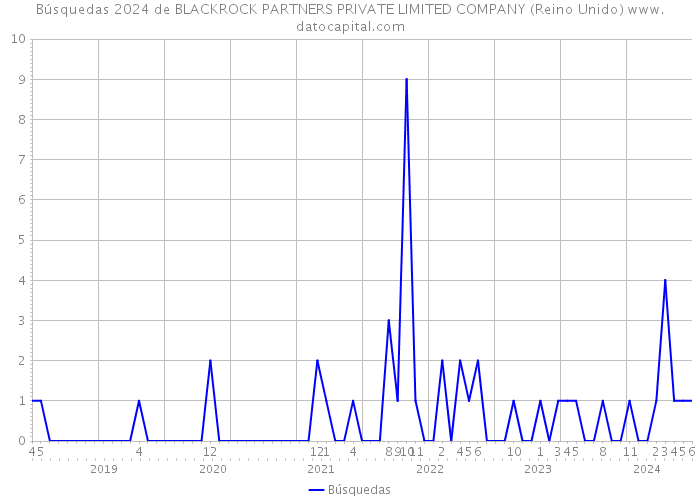 Búsquedas 2024 de BLACKROCK PARTNERS PRIVATE LIMITED COMPANY (Reino Unido) 