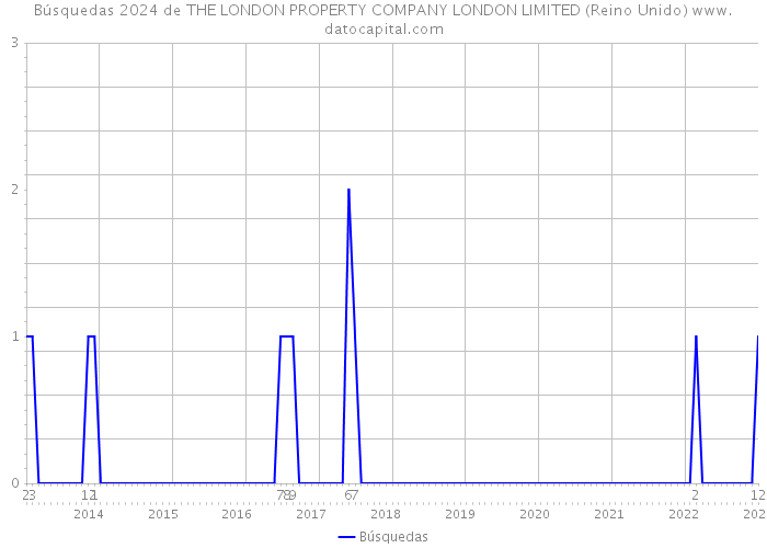 Búsquedas 2024 de THE LONDON PROPERTY COMPANY LONDON LIMITED (Reino Unido) 