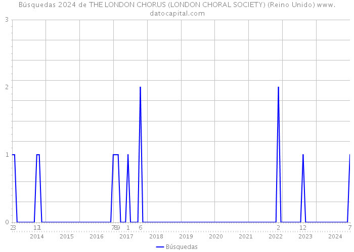 Búsquedas 2024 de THE LONDON CHORUS (LONDON CHORAL SOCIETY) (Reino Unido) 
