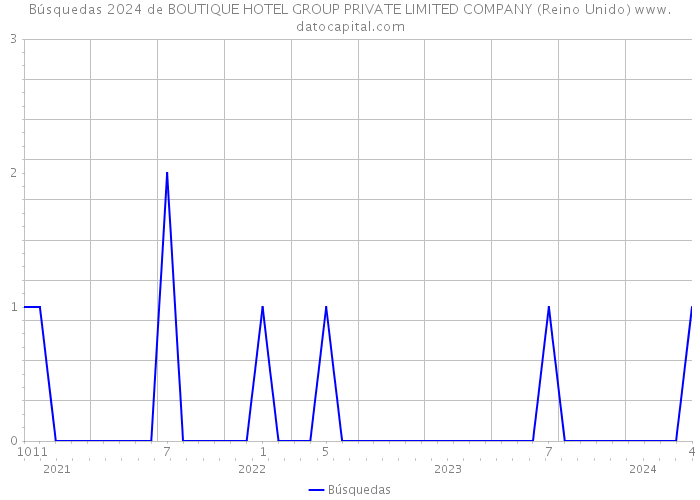 Búsquedas 2024 de BOUTIQUE HOTEL GROUP PRIVATE LIMITED COMPANY (Reino Unido) 