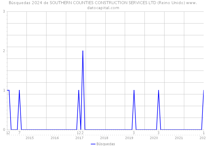 Búsquedas 2024 de SOUTHERN COUNTIES CONSTRUCTION SERVICES LTD (Reino Unido) 