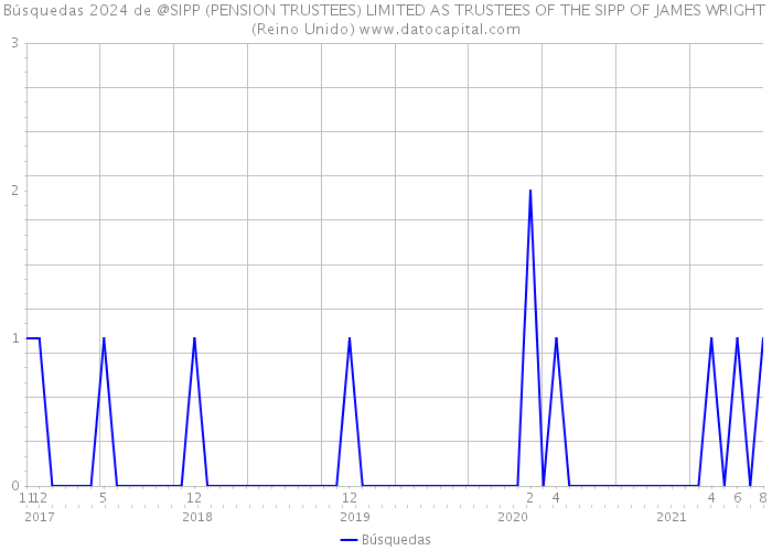 Búsquedas 2024 de @SIPP (PENSION TRUSTEES) LIMITED AS TRUSTEES OF THE SIPP OF JAMES WRIGHT (Reino Unido) 