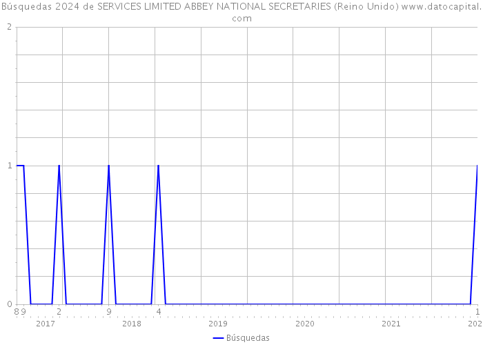 Búsquedas 2024 de SERVICES LIMITED ABBEY NATIONAL SECRETARIES (Reino Unido) 