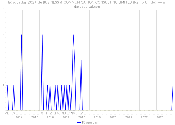 Búsquedas 2024 de BUSINESS & COMMUNICATION CONSULTING LIMITED (Reino Unido) 