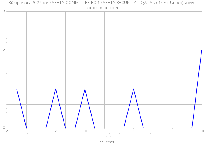 Búsquedas 2024 de SAFETY COMMITTEE FOR SAFETY SECURITY - QATAR (Reino Unido) 