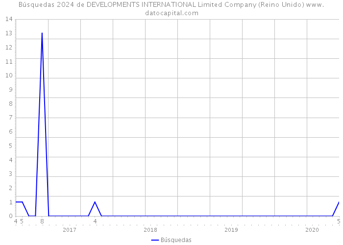 Búsquedas 2024 de DEVELOPMENTS INTERNATIONAL Limited Company (Reino Unido) 