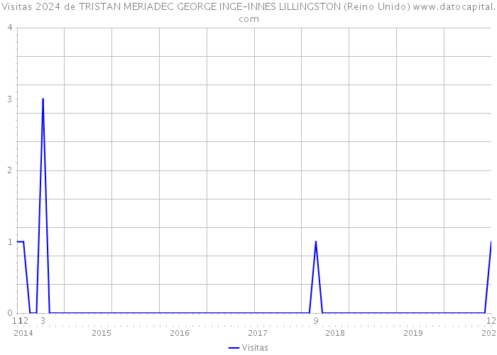 Visitas 2024 de TRISTAN MERIADEC GEORGE INGE-INNES LILLINGSTON (Reino Unido) 