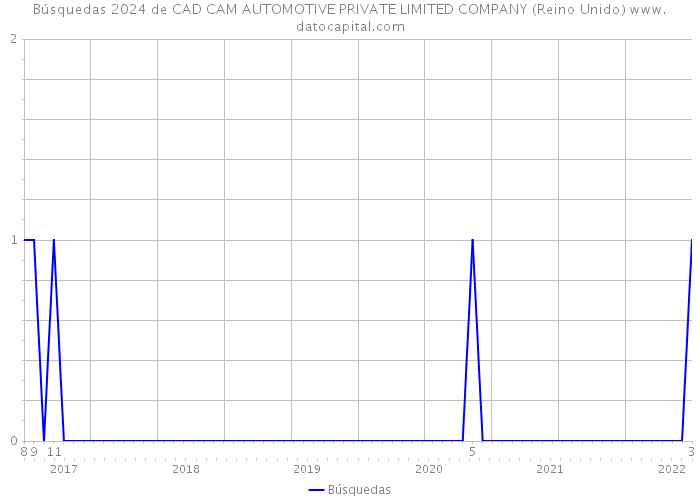 Búsquedas 2024 de CAD CAM AUTOMOTIVE PRIVATE LIMITED COMPANY (Reino Unido) 