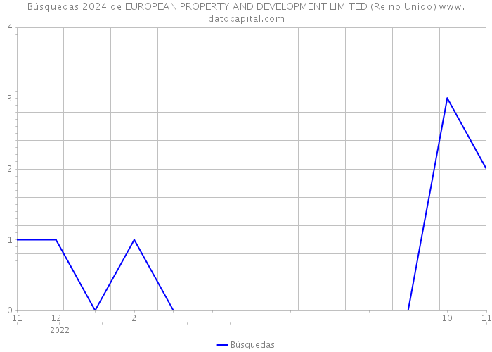 Búsquedas 2024 de EUROPEAN PROPERTY AND DEVELOPMENT LIMITED (Reino Unido) 