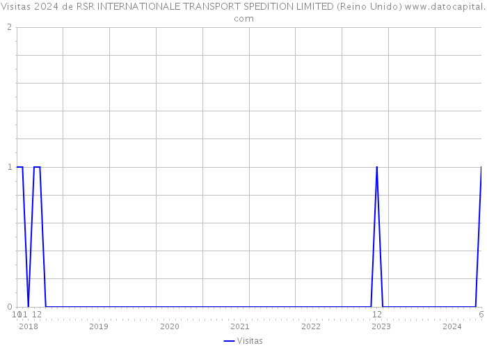 Visitas 2024 de RSR INTERNATIONALE TRANSPORT SPEDITION LIMITED (Reino Unido) 