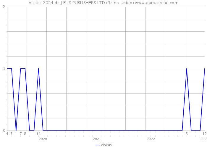 Visitas 2024 de J ELIS PUBLISHERS LTD (Reino Unido) 