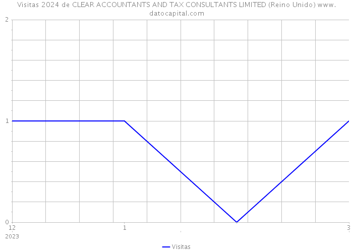 Visitas 2024 de CLEAR ACCOUNTANTS AND TAX CONSULTANTS LIMITED (Reino Unido) 