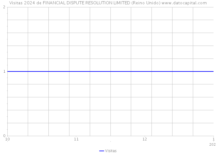 Visitas 2024 de FINANCIAL DISPUTE RESOLUTION LIMITED (Reino Unido) 