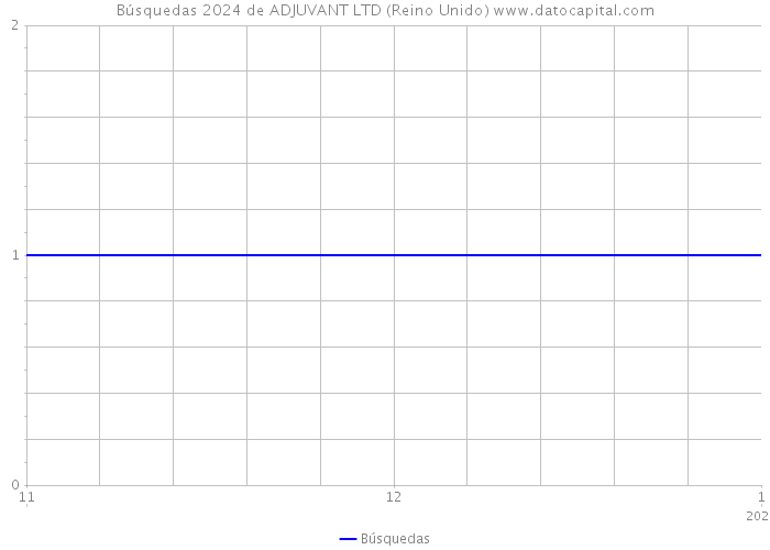 Búsquedas 2024 de ADJUVANT LTD (Reino Unido) 